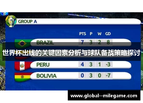 世界杯出线的关键因素分析与球队备战策略探讨 世界杯出线的关键因素分析与球队备战策略探讨