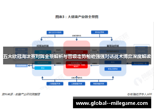 五大欧冠淘汰赛对阵全景解析与晋级走势前瞻强强对话战术博弈深度解读 五大欧冠淘汰赛对阵全景解析与晋级走势前瞻强强对话战术博弈深度解读