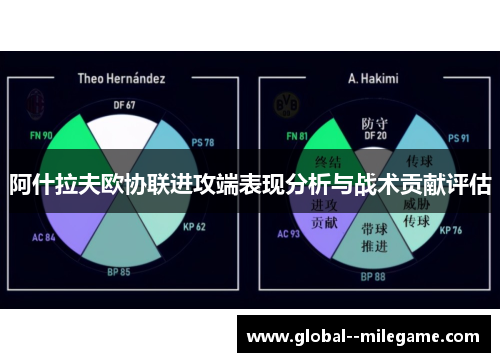 阿什拉夫欧协联进攻端表现分析与战术贡献评估 阿什拉夫欧协联进攻端表现分析与战术贡献评估