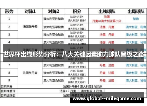世界杯出线形势分析：八大关键因素助力球队晋级之路