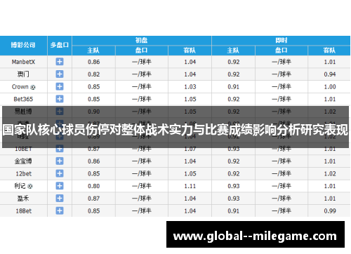 国家队核心球员伤停对整体战术实力与比赛成绩影响分析研究表现 国家队核心球员伤停对整体战术实力与比赛成绩影响分析研究表现