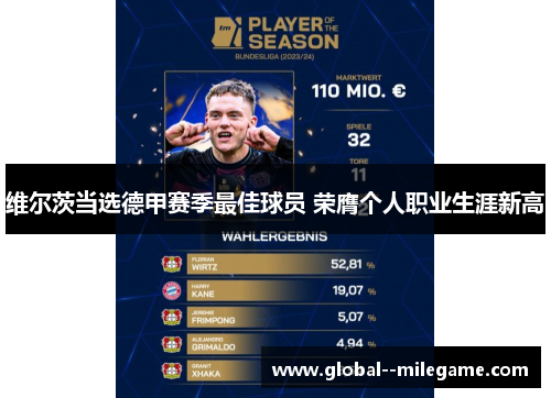 维尔茨当选德甲赛季最佳球员 荣膺个人职业生涯新高 维尔茨当选德甲赛季最佳球员 荣膺个人职业生涯新高