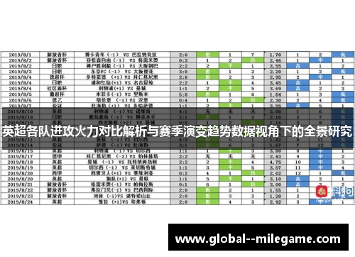 英超各队进攻火力对比解析与赛季演变趋势数据视角下的全景研究 英超各队进攻火力对比解析与赛季演变趋势数据视角下的全景研究