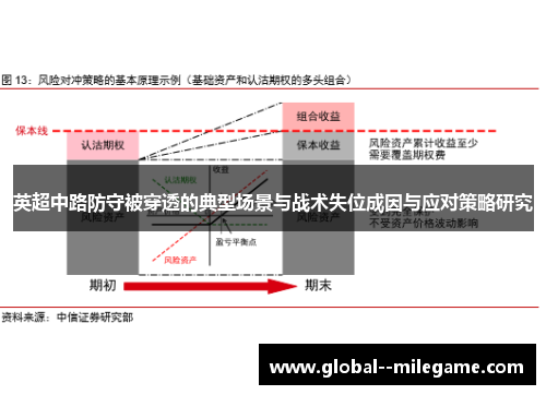 英超中路防守被穿透的典型场景与战术失位成因与应对策略研究 英超中路防守被穿透的典型场景与战术失位成因与应对策略研究