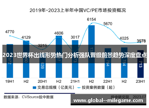 2023世界杯出线形势热门分析强队晋级前景趋势深度盘点