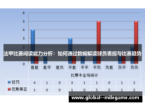 法甲比赛阅读能力分析：如何通过数据解读球员表现与比赛趋势